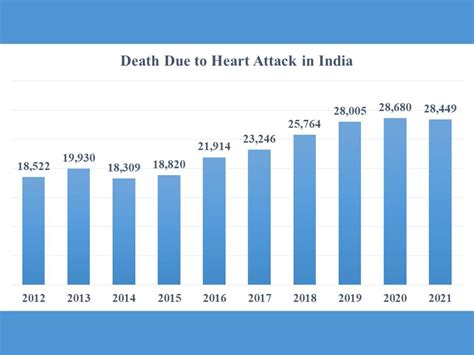 Sep 27, 2022 Dr. . Sudden cardiac death statistics worldwide 2022